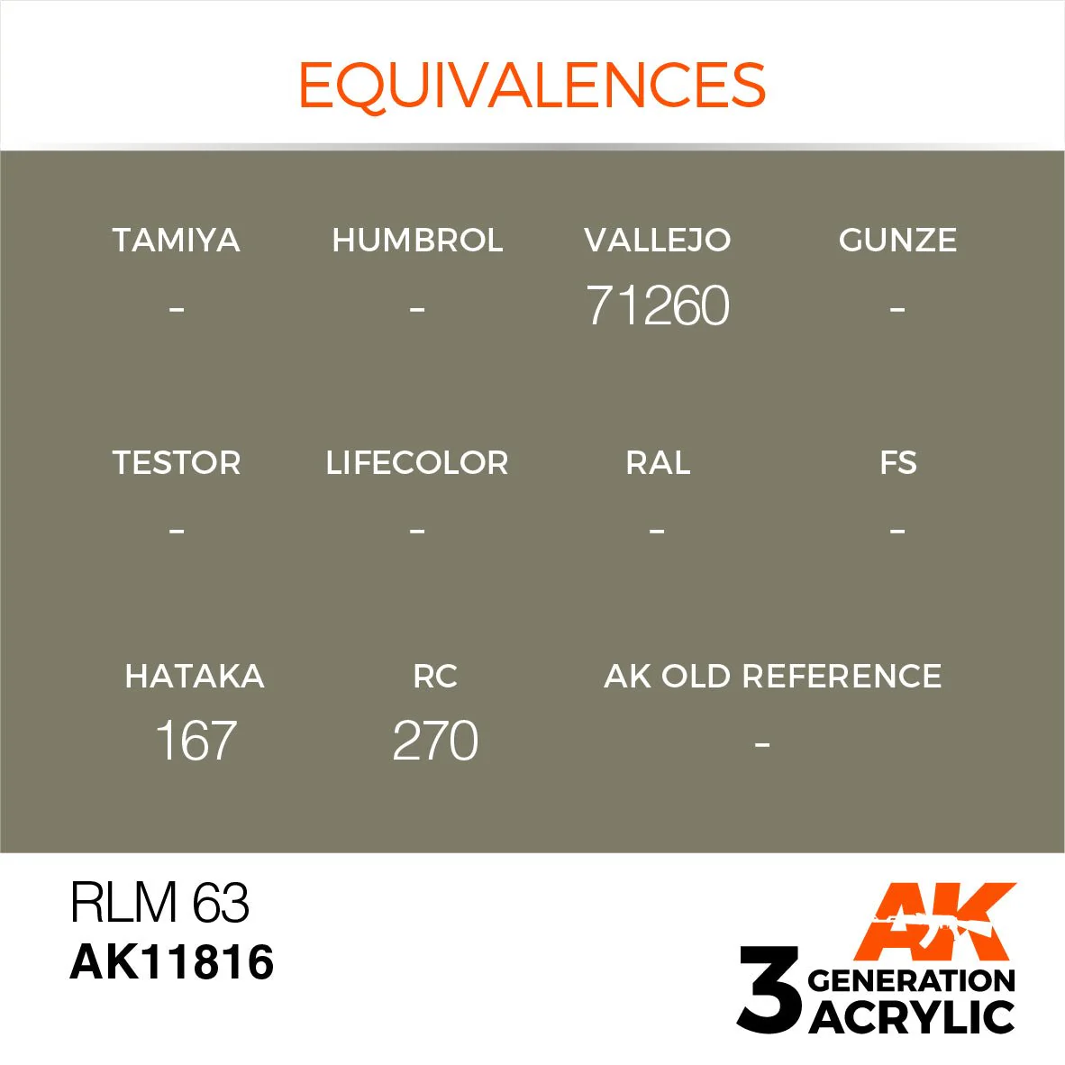 AK Interactive 3rd Gen Acrylic RLM 63 17ml (AK11816) - Image 3