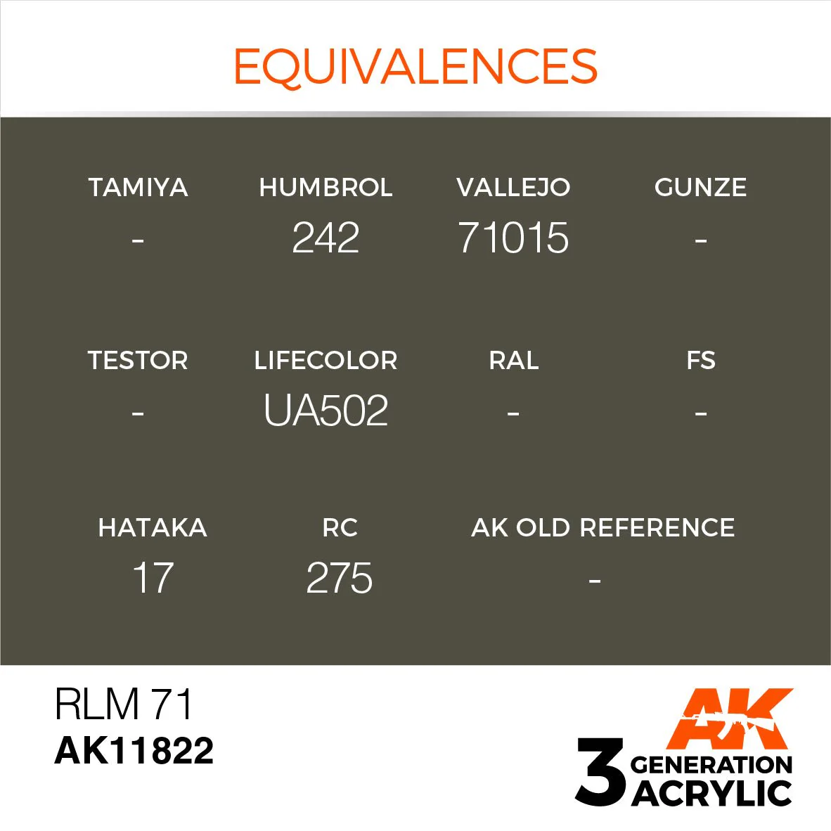 AK Interactive 3rd Gen Acrylic RLM 71 (17ml) (AK11822) - Image 2