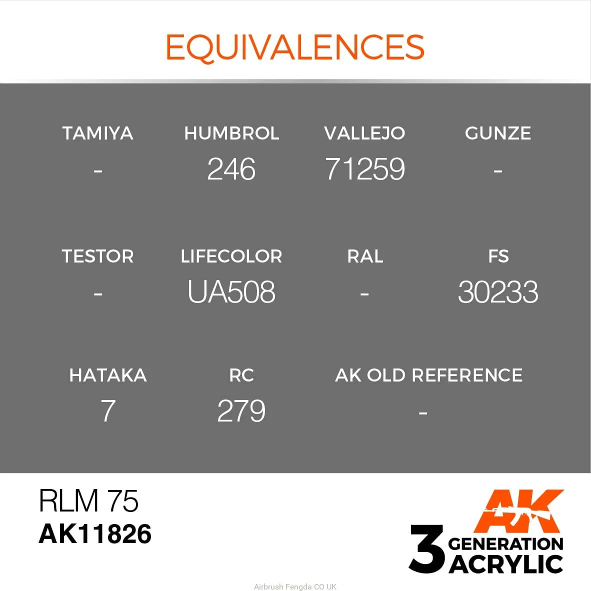 AK Interactive 3rd GEN Acrylic RLM 75 (AK11826) - Image 3