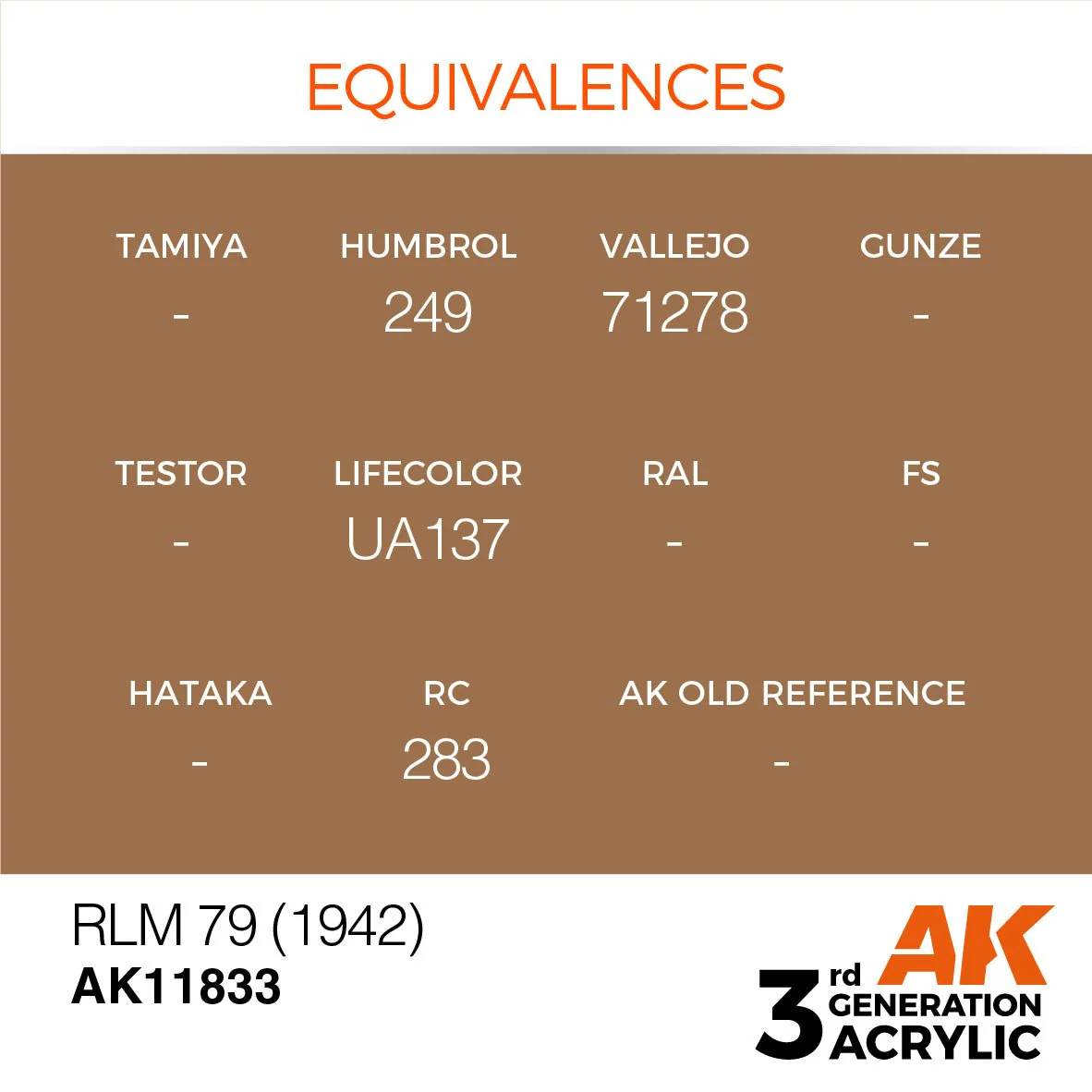 AK Interactive 3rd Gen Acrylic RLM 79 (1942) (AK11833) - Image 3