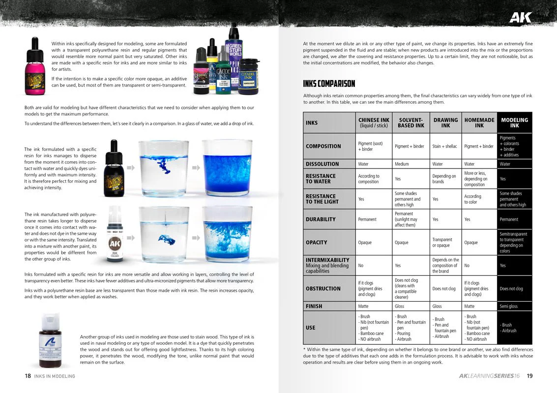 AK Interactive Learning Series 16: Inks in Modelling (AK540) - Image 4