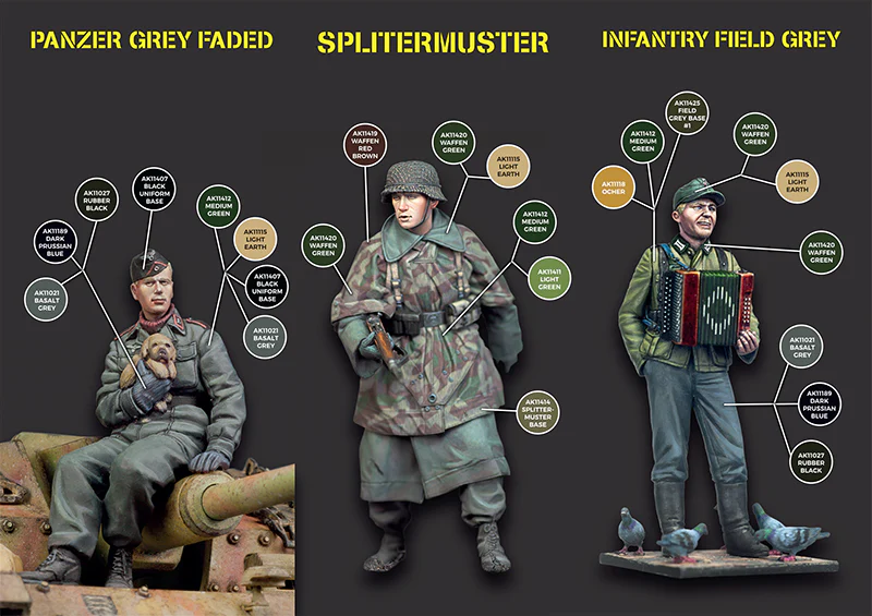 AK Interactive Signature Set - WWII German Uniforms by Calvin Tan (AK11759) - Image 6