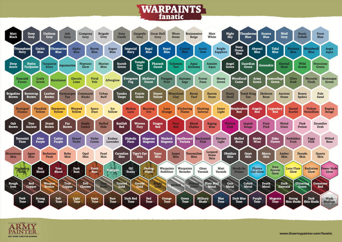 Army Painter Warpaints Fanatic: Pharaoh Guard 18ml - Image 4