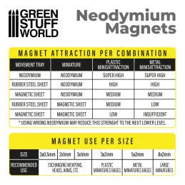Neodymium Magnets 2x1mm - 50 units (N52) - Image 4