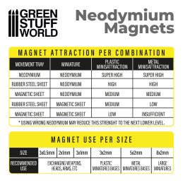 Green Stuff World - Neodymium Magnets 3x2mm - 50 units (N52) - Image 3